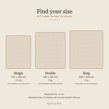 Size guide: Single 150 x 200 cm 2.5 kg, Double 180 x 220 cm 3 kg, King 200 x 230 cm 4 kg, shown to scale